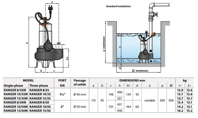 Ranger 10/50T city dalgıç pompa teknik ölçüleri